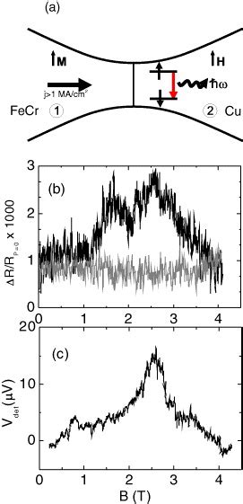 A Schematic Illustration Of Spin Flip Photon Emission In An F N Point