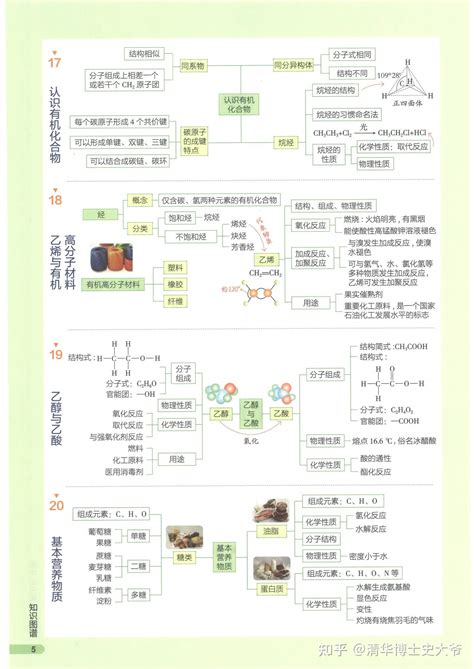 高清彩版《高中化学知识图谱》，你确定不需要？ 知乎