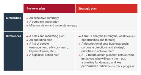 Strategic Planning Vs Project Management Software Hot Sex Picture