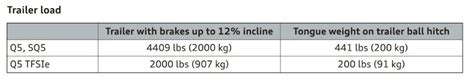2009 2020 Audi Q5 SQ5 Towing Capacities Resource Guide LetsTowThat