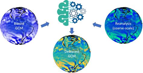 Climate Model Visualization