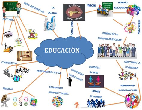 Mapas De Inclusion