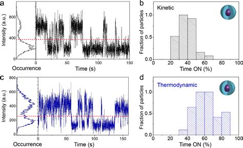 Znse Zns Core Shell Quantum Dots With Superior Optical Properties