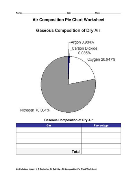 Air Composition Pie Chart Worksheet - Fill and Sign Printable Template ...