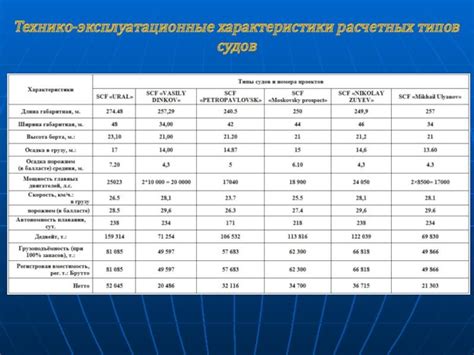 Кабель КГН – расшифровка, технико-эксплуатационные характеристики и ...