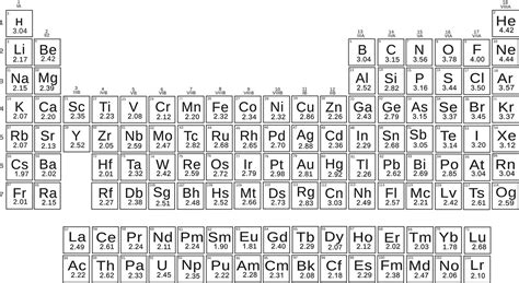 Organic Chemistry Periodic Table With Electronegativity | Elcho Table