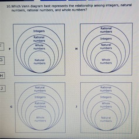 Solved 10which Venn Diagram Best Represents The Relationship Among