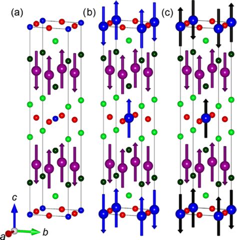 New Magnetic Phase Diagram Of Sr Ca2ruo4 Mesoscale Periodici