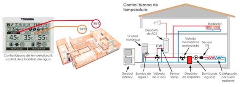 ¿qué Es La Aerotermia Y Cuales Son Sus Funciones