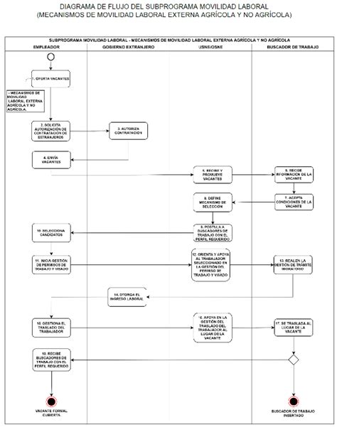 Dof Diario Oficial De La Federación