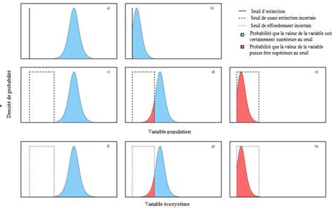 Des Fonctions De Densit De Probabilit Pour Les Variables Population