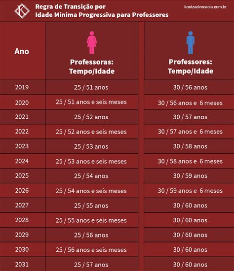 Regras De Aposentadoria Para 2024 Image To U