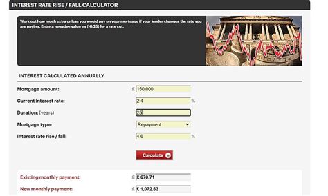 Calculator Reveals How Rising Interest Rates Will Impact Your Mortgage