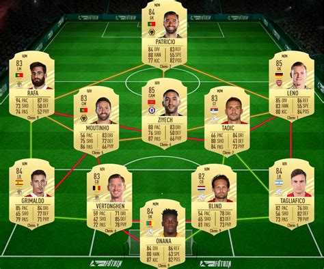 FIFA 21 SBC Malen Vs Klaiber Showdown Requisitos Y Soluciones