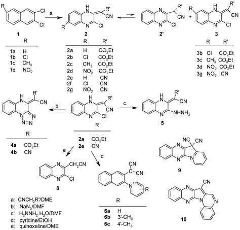 Molecules Free Full Text Synthesis And Some Reactions Of 3 Chloro 2