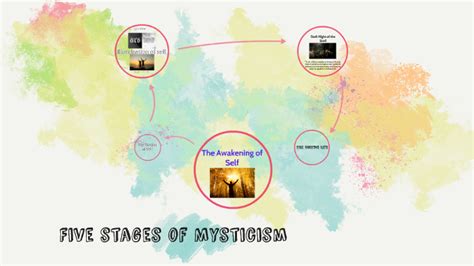 Stages Of Mysticism By Bailey Galloway