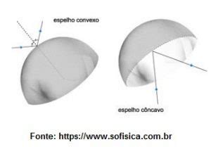 Veja os Espelhos Esféricos côncavos e convexos (Côncavo e Convexo ...