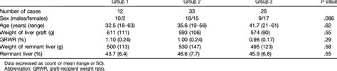 Baseline Characteristics Of Donors Download Scientific Diagram