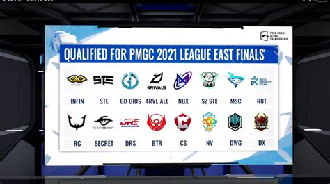 PMGC 2021 League East Overall Standings Revealed As Top 16 Teams