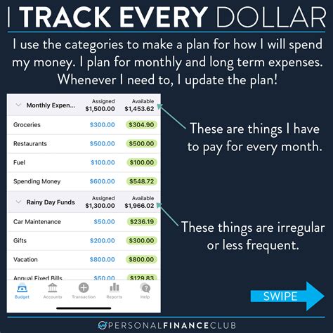 How Ynab You Need A Budget Makes Me Rich Personal Finance Club