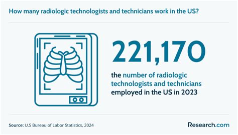 Most Affordable Online Associates Degree In Radiology For 2025