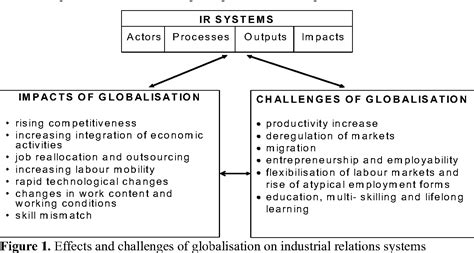 [PDF] Impact of Globalisation on Industrial Relations | Semantic Scholar