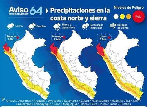 Emergencia en Lambayeque Chiclayo está inundado tras cerca de diez