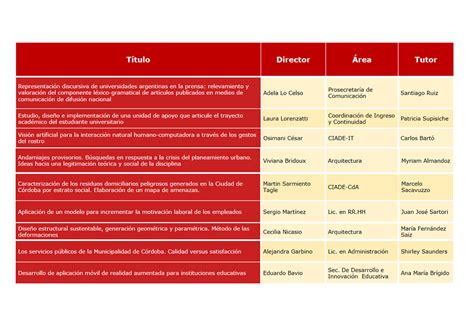 Proyectos de Investigación UBP