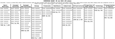 Saham Tbms Pt Tembaga Mulia Semanan Tbk Stockbit