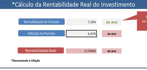 Planilha Grátis Calcule facilmente a rentabilidade real