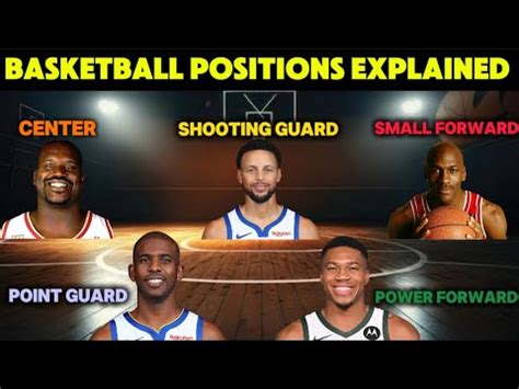 Basketball Player Position Know Your Roles Youtube