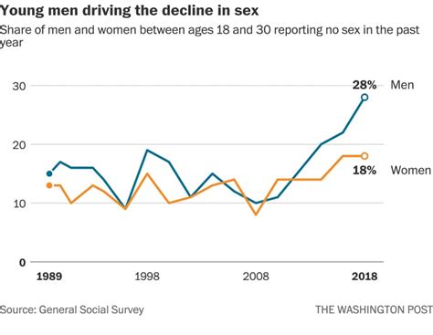 For Heterosexual Couples In The Us Meeting Online Has Become The Most