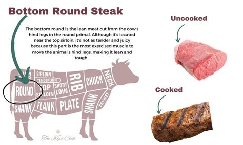 How To Cook Beef Bottom Round Steak The Complete Guide