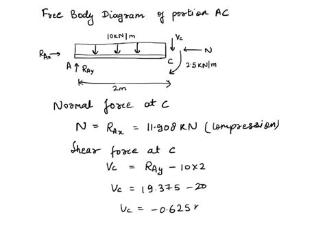 Solved Determine The Internal Normal Force Shear Force And Moment At