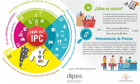 Índice de Precios al Consumidor DiPEC