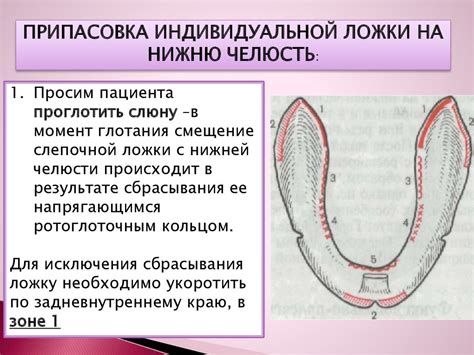 Индивидуальные ложки - презентация онлайн