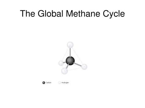 PPT - The Global Methane Cycle PowerPoint Presentation, free download ...