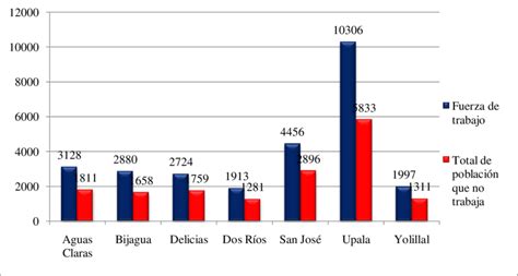 Fuente Elaboración propia a partir de datos del Instituto Nacional de