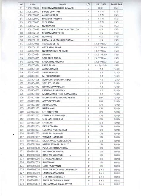 Pengumuman Penetapan Penerima Beasiswa Bidikmisi Tahun 2019 Uin Siber