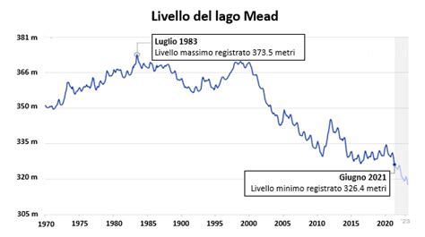 Climatizzati Ch Articoli Con Gli Attuali 415ppm Di CO2 Nellaria Il