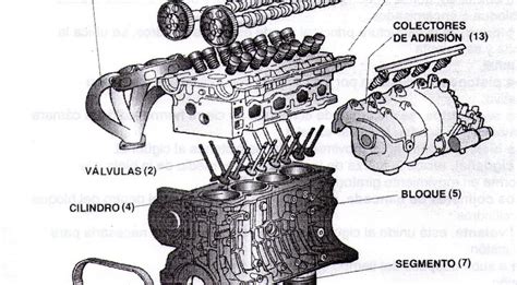 Diagrama De Un Motor A Gasolina Motorgeargt Funcionamiento