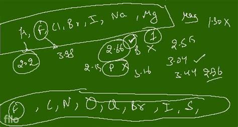 Find Number Of Elements Having Electronegativity Greater Than Hydrogenb