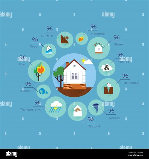 Natural Disaster Infographic Set With House And Catastrophe Elements