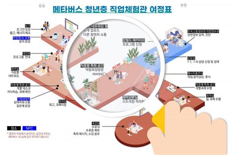 청년 ‘메타버스 직업체험관 구축에 18억 투입내년 1월 오픈