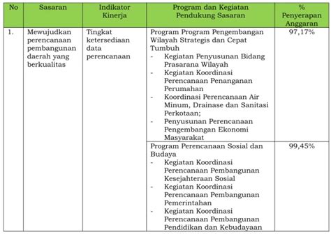 Laporan Kinerja Instansi Pemerintah Lkj Ip Tahun