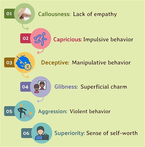 Dark Triad Test - Dark Triad Personality Scale