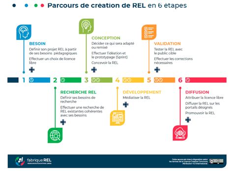 Site Des Ressources D Acces Pour Enseigner Les Sciences De La Vie Et De La Terre