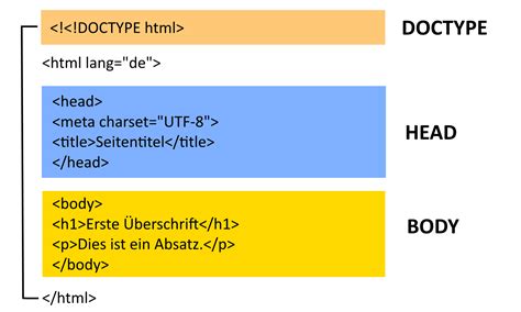 HTML einfach und verständlich erklärt