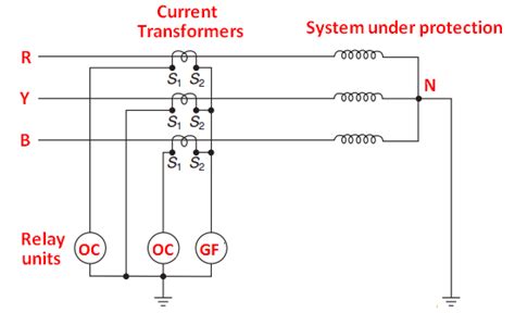 Restricted Earth Fault Relay Wiring Diagram Dohomemade