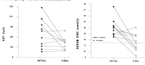 Pdf Efficacy And Possible Adverse Effects Of The Oral Iron Chelator